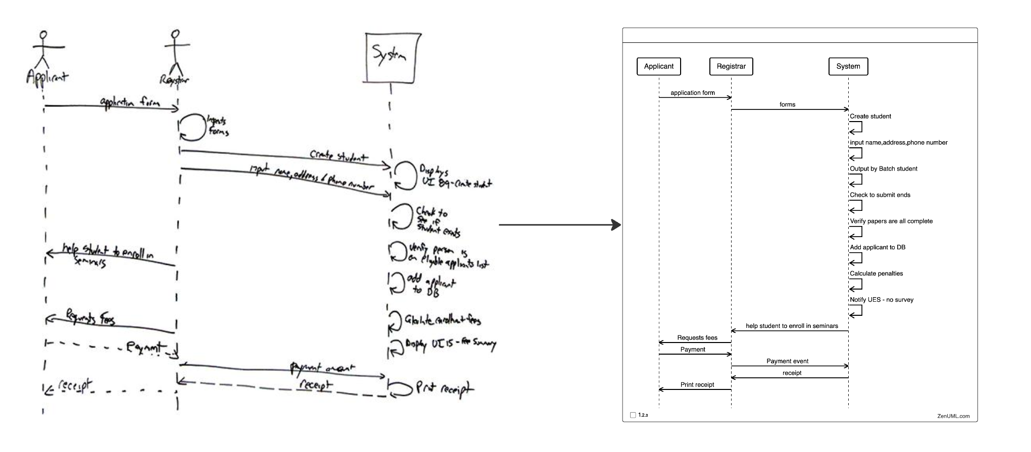 Hand drawn sequence diagram to ZenUML